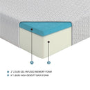  Size_Twin -- Homelegance Altair MT 8" Gel Infused Memory Foam Mattress IMAGE 2