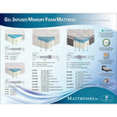  Size_Twin -- Homelegance Altair MT 8" Gel Infused Memory Foam Mattress IMAGE 7