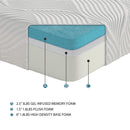  Size_King -- Altair MT-G10EK 10" Eastern King Gel-Infused Memory Foam Mattress IMAGE 2
