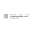  Size_King -- Mira MT-H11EK 11" Eastern King Gel-Infused Memory Foam Hybrid Mattress IMAGE 7