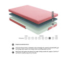  Size_Twin -- Homelegance Leo MT 7" Pink Gel Infused Memory Foam Mattress and Pillow Set IMAGE 1
