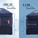  Size_Queen -- Lux Estate Firm Euro Pillowtop Mattress (Queen) IMAGE 6