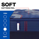  Size_Full -- Albany II Euro Pillow Top Soft Mattress (Full) IMAGE 2