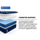  Size_Twin XL -- Albany II Euro Pillow Top Soft Mattress (Twin XL) IMAGE 12