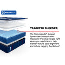  Size_Queen -- Albany II Tight Top Firm Mattress (Queen) IMAGE 12