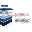  Size_Split California King -- Brenham II Euro Pillow Top Soft Mattress (Split California King) IMAGE 12