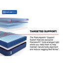  Size_Split California King -- Brenham II Soft Mattress (Split California King) IMAGE 13