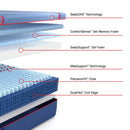  Size_Split California King -- Brenham II Soft Mattress (Split California King) IMAGE 3