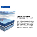  Size_California King -- Sealy Dupont II Medium Mattress IMAGE 13