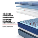  Size_California King -- Sealy Dupont II Medium Mattress IMAGE 8
