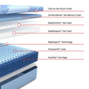  Size_King -- Dupont II Medium Mattress (King) IMAGE 3