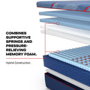  Size_Split California King -- High Point II Medium Mattress (Split California King) IMAGE 8