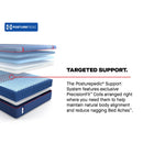  Size_California King -- Sealy High Point II Soft Mattress IMAGE 13