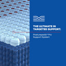  Size_Queen -- High Point II Soft Mattress (Queen) IMAGE 5
