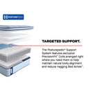  Size_Twin -- Medina II Euro Pillow Top Medium Mattress (Twin) IMAGE 12
