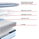 Size_King -- Medina II Euro Pillow Top Soft Mattress (King) IMAGE 3