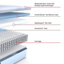  Size_California King -- Sealy Medina II Firm Mattress IMAGE 3