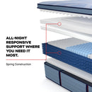  Size_California King -- Sealy Paterson II Euro Pillow Top Firm Mattress IMAGE 8