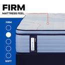  Size_Twin XL -- Paterson II Euro Pillow Top Firm Mattress (Twin XL) IMAGE 2