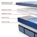  Size_King -- Paterson II Euro Pillow Top Soft Mattress (King) IMAGE 3