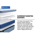  Size_Split California King -- Paterson II Euro Pillow Top Soft Mattress (Split California King) IMAGE 12