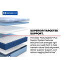  Size_Split California King -- Paterson II Soft Mattress (Split California King) IMAGE 13