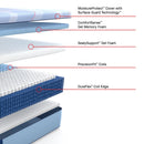  Size_Split California King -- Paterson II Soft Mattress (Split California King) IMAGE 3