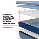  Size_Split California King -- Paterson II Soft Mattress (Split California King) IMAGE 8