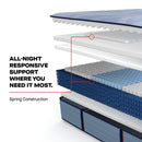  Size_Split California King -- Paterson II Tight Top Medium Mattress (Split California King) IMAGE 9