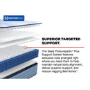  Size_Twin -- Paterson II Tight Top Ultra Firm Mattress (Twin) IMAGE 12