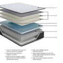 Ashley Sleep Anniversary Edition Plush M42171 Twin XL Mattress - Maison Elegance Furniture LLC