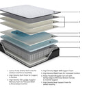 Ashley Sleep Anniversary Edition Pillowtop M42211 Twin Mattress - Maison Elegance Furniture LLC